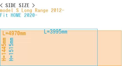 #model S Long Range 2012- + Fit HOME 2020-